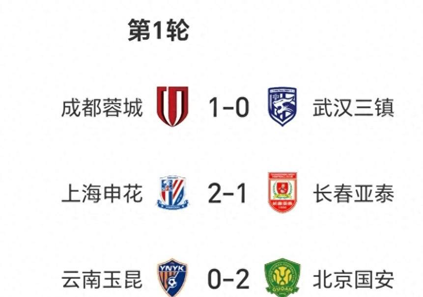 足球世界俱乐部杯-包含国安客场逆袭，中超积分榜位置攀升的词条