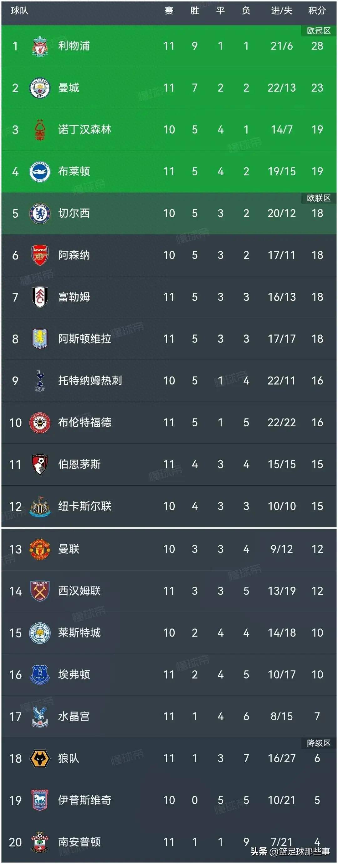 包含维罗纳战平佛罗伦萨，积分榜略微上升的词条