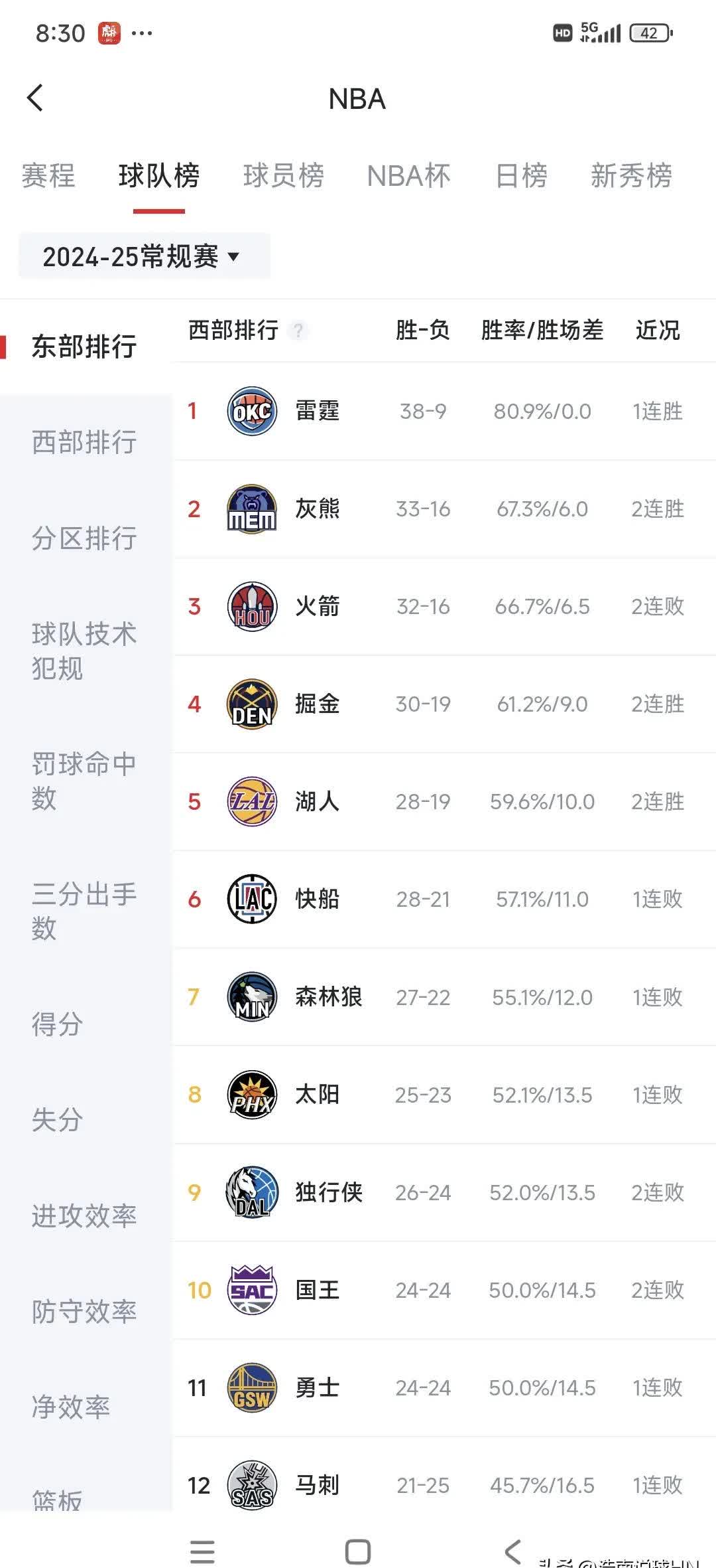 2025世俱杯直播-关于湖人惜败奇才，西部排名略有下降的信息